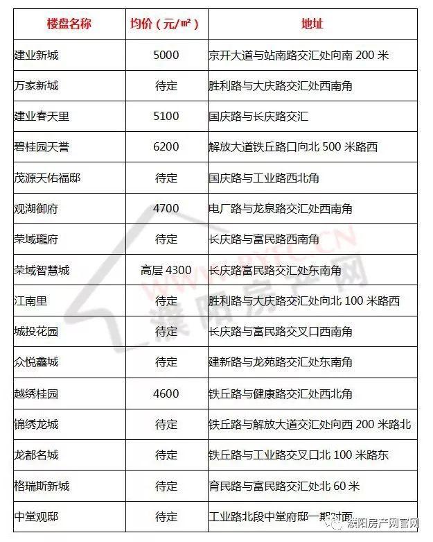 濮阳房价走势最新消息，市场分析与预测