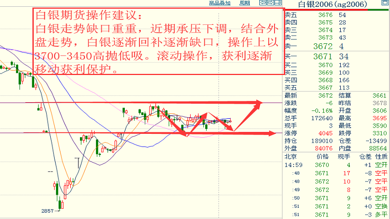 美棉期货最新行情分析