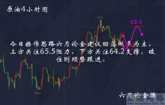 今日原油操作建议最新分析与策略