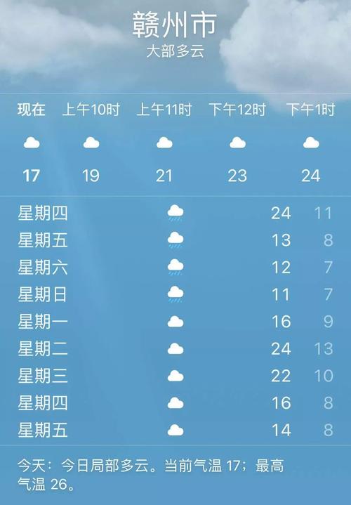 宿州最新天气预报