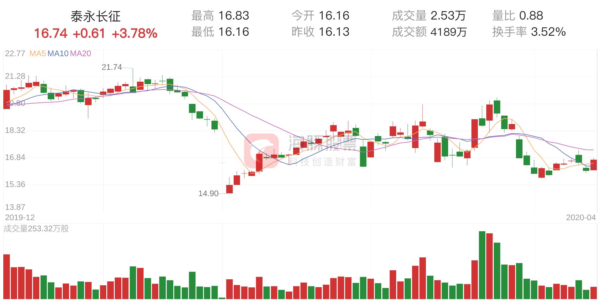 泰永长征最新消息，迈向新时代的步伐坚定前行