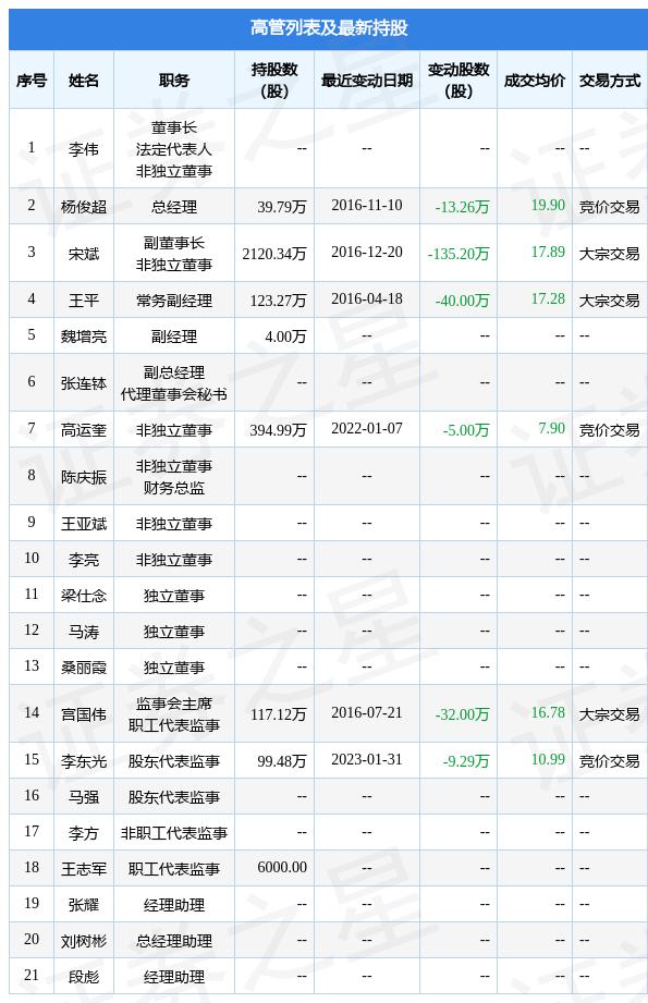 圣阳股份最新消息全面解析