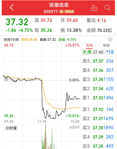 乐视网股票最新消息深度解析