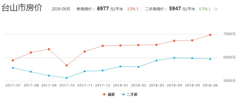 台山楼盘最新楼价，市场走势与购房指南