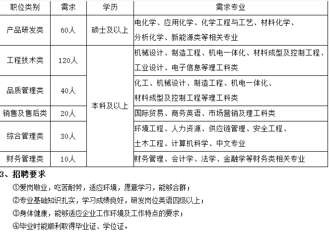 房山区最新招聘信息概览