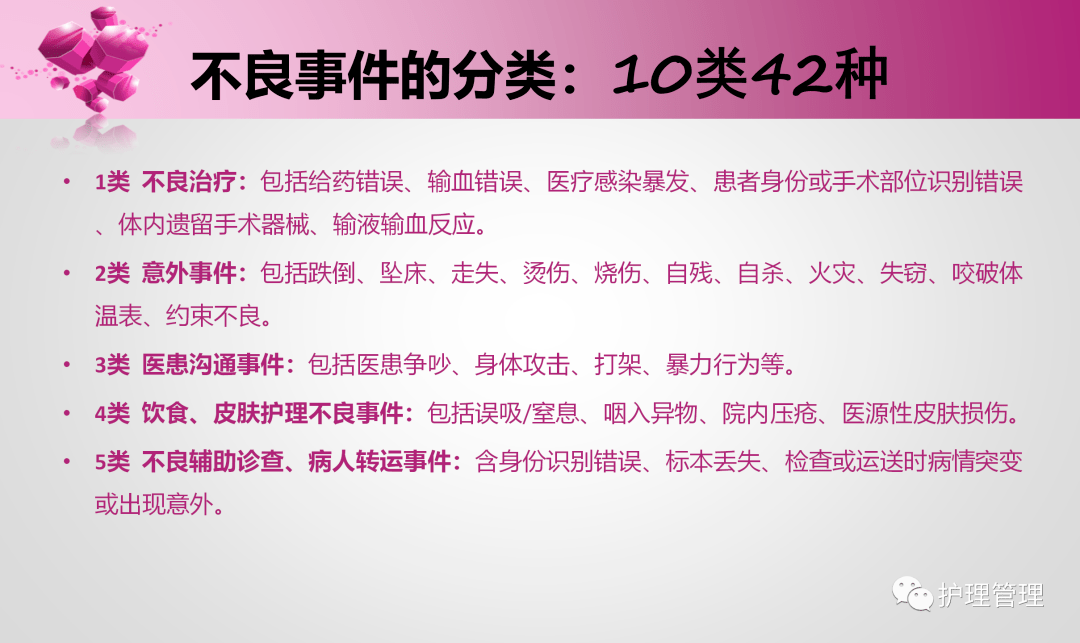 护理不良事件分级最新的深度解读