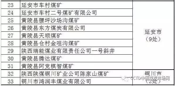 榆林煤矿停产最新消息，深度分析与影响评估