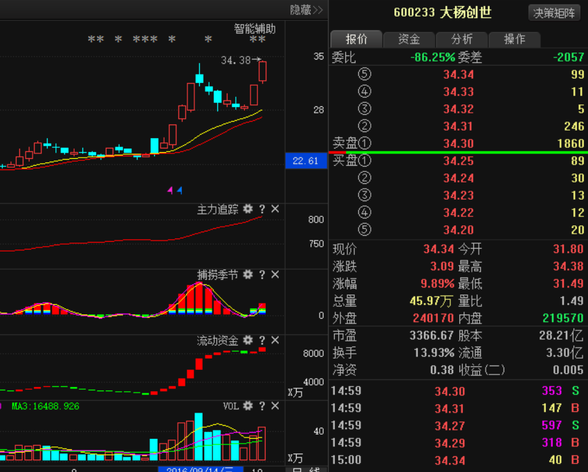 中孚实业最新消息全面解析