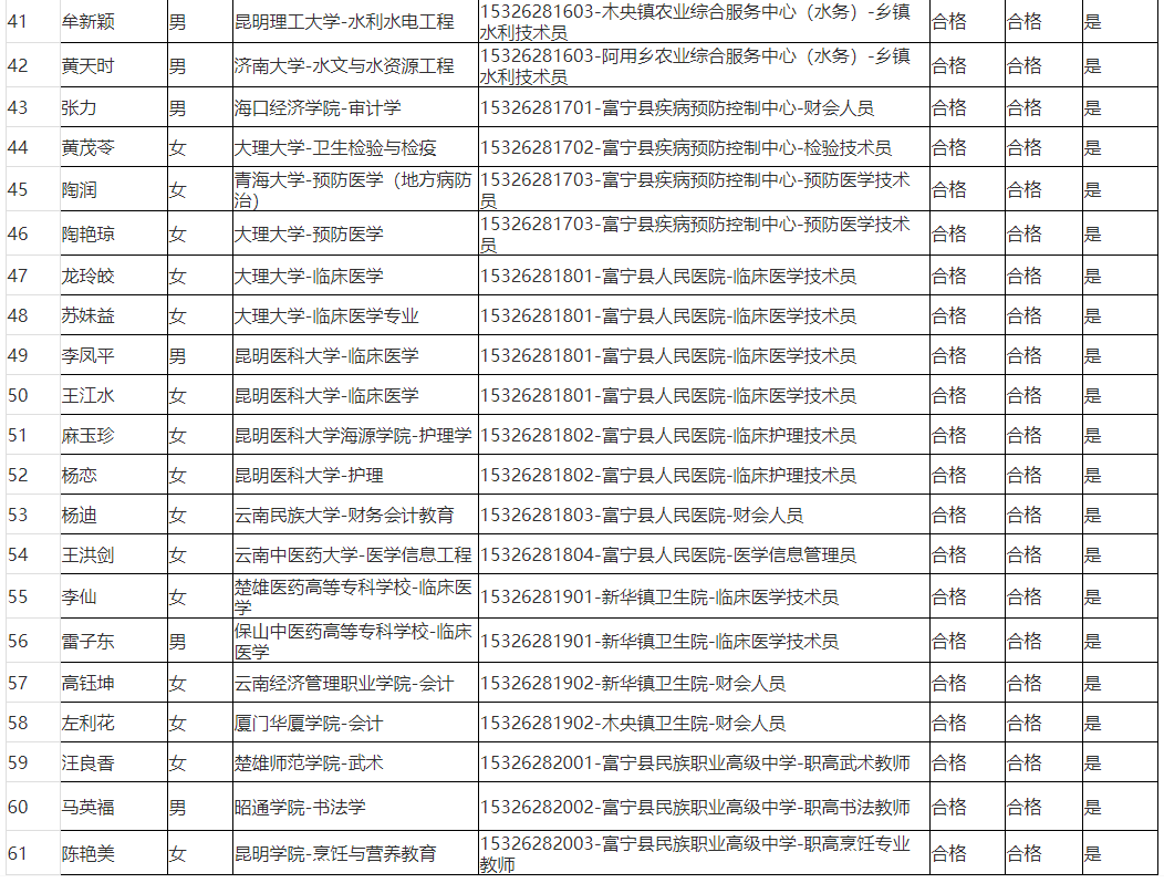 富宁县最新招聘信息概览