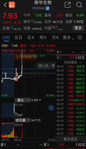 南华生物最新消息全面解析