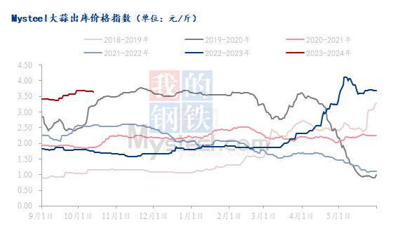 苍山大蒜价格最新行情分析