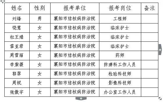 襄阳最新招聘信息概览