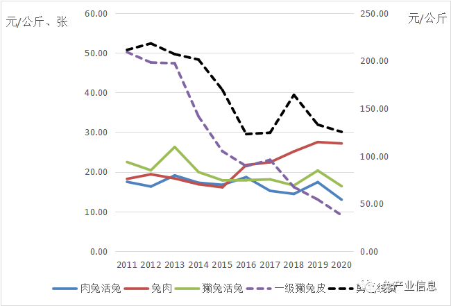 兔皮最新价格动态分析