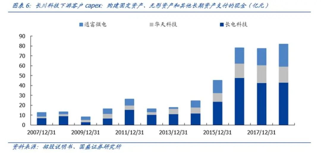 长电科技最新公告，引领行业变革，共创未来科技新篇章