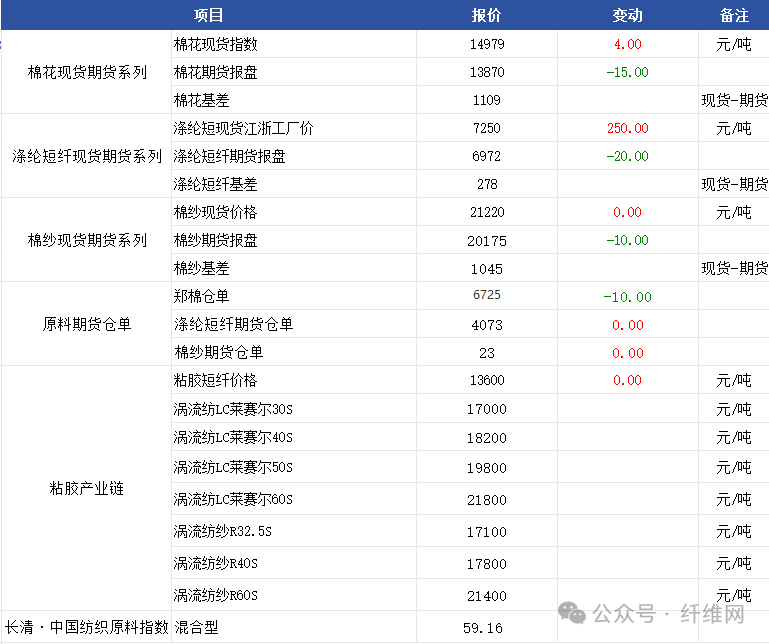 涤纶短纤维最新价格动态及其影响因素分析