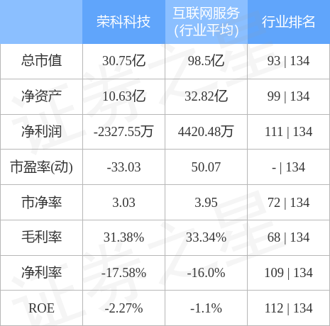 荣科科技最新公告深度解析