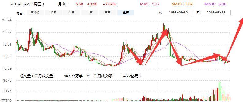 关于000629最新消息的全面解读