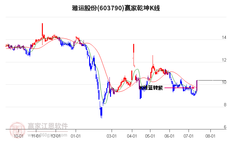 雅运股份最新消息全面解析