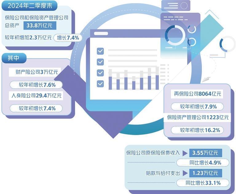 国家对保险的最新政策，深化改革，促进保险业高质量发展