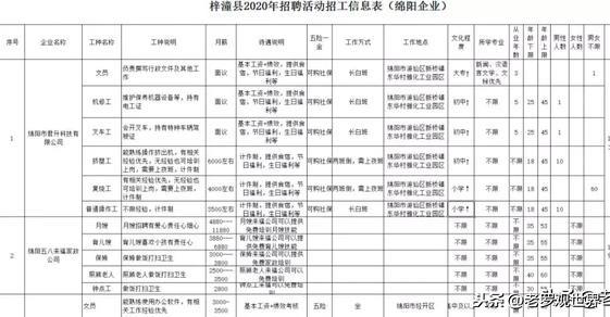 绵阳本地招聘信息最新概述