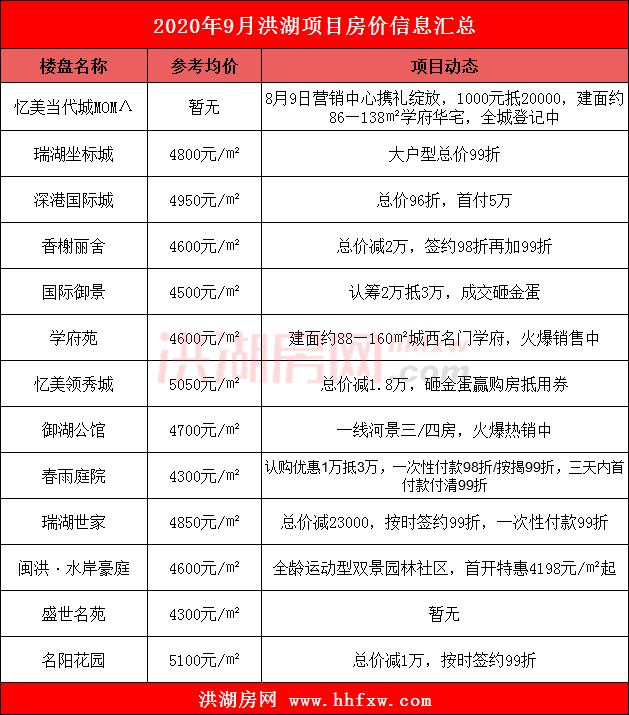 湖北洪湖最新房价动态及市场趋势分析