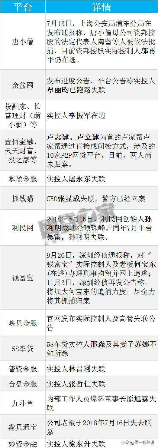 关于58车贷的最新消息