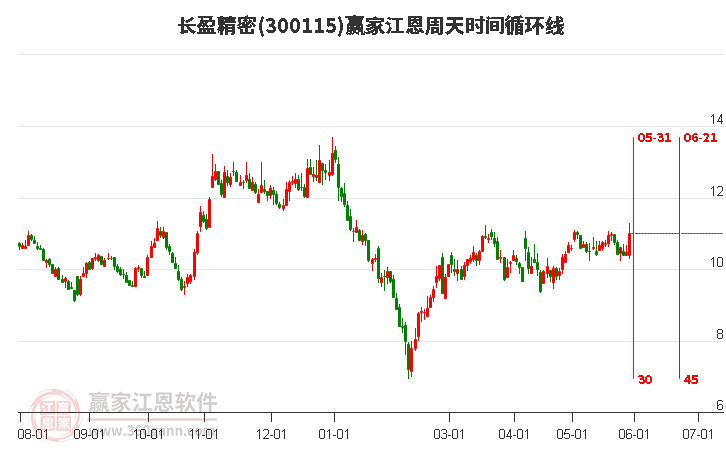 长盈精密股票最新消息深度解析