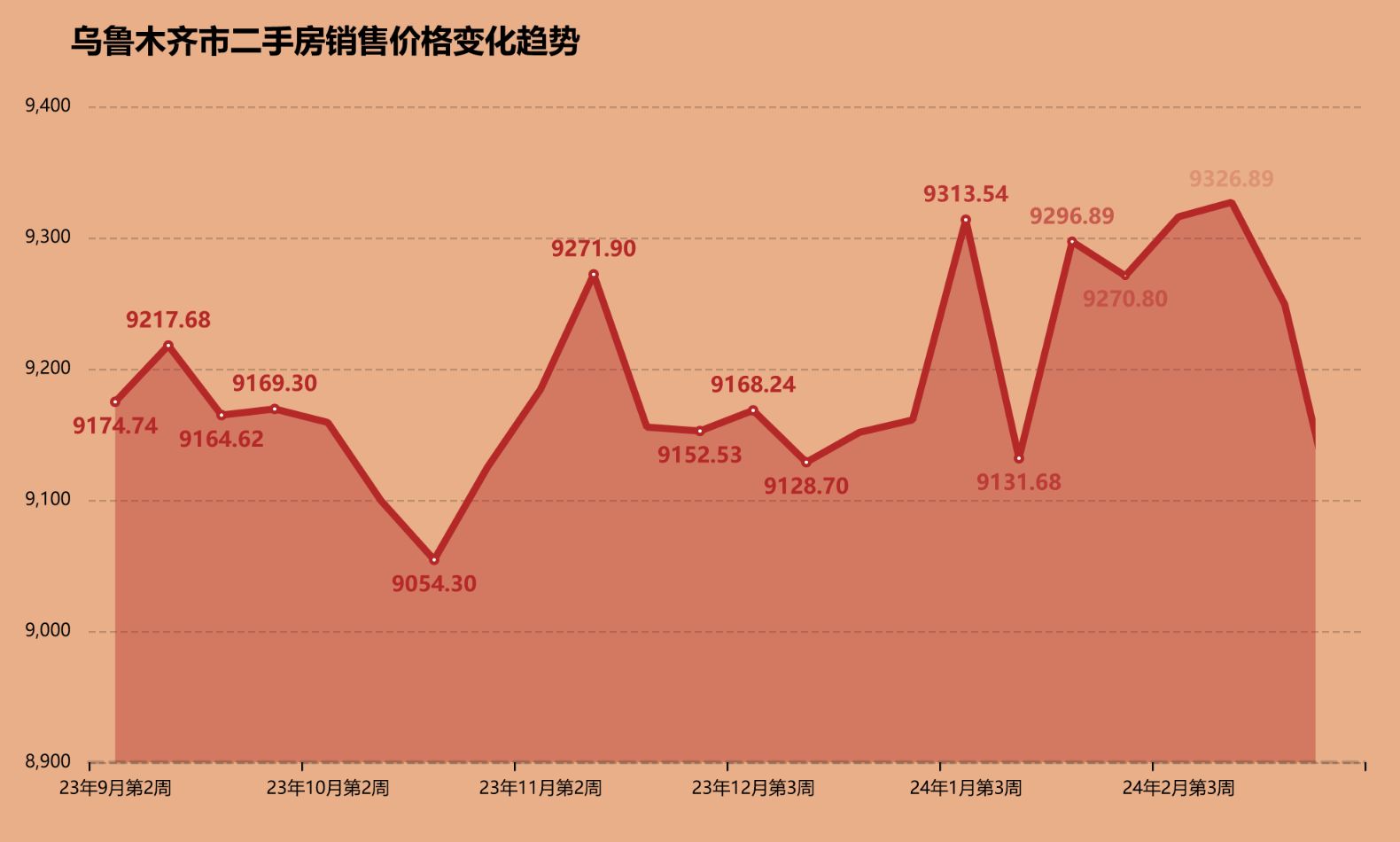 乌鲁木齐二手房价最新消息，市场走势与购房指南