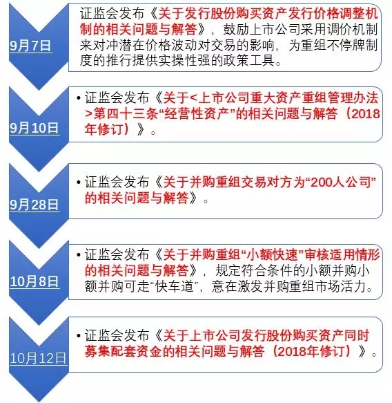 央产房上市最新规定及其影响