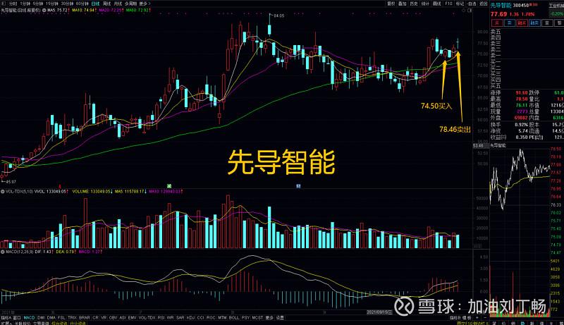 先导智能股票最新消息全面解析