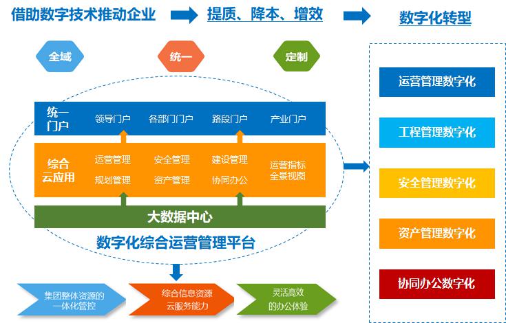 烽火通信最新公告，引领行业前沿，深化数字化转型战略