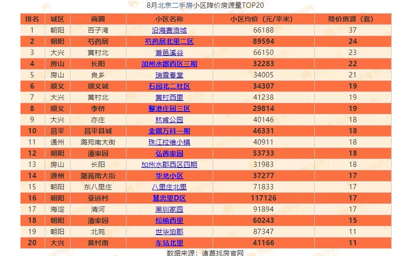 大兴房价2022最新价格概述