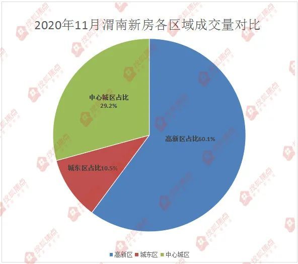 渭南房价走势最新消息，市场分析与预测