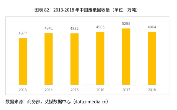 湖南废纸价格最新行情分析