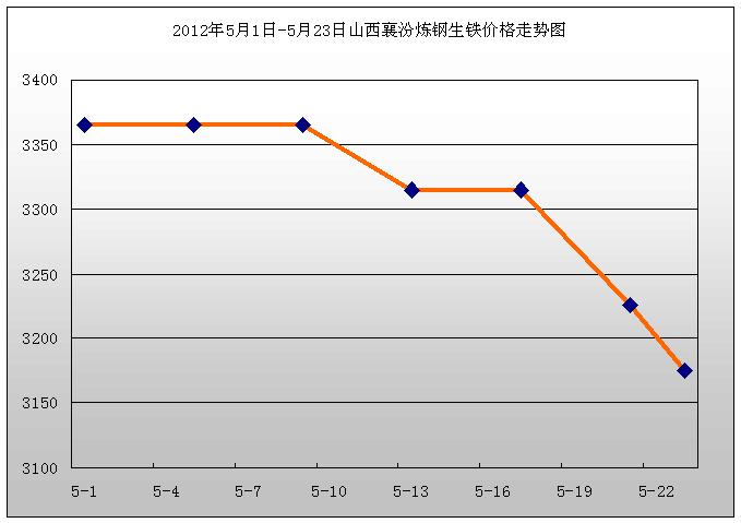 山西生铁价格最新行情分析