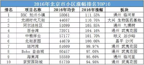 壶镇最新二手房出售，市场走势、购房指南与交易注意事项