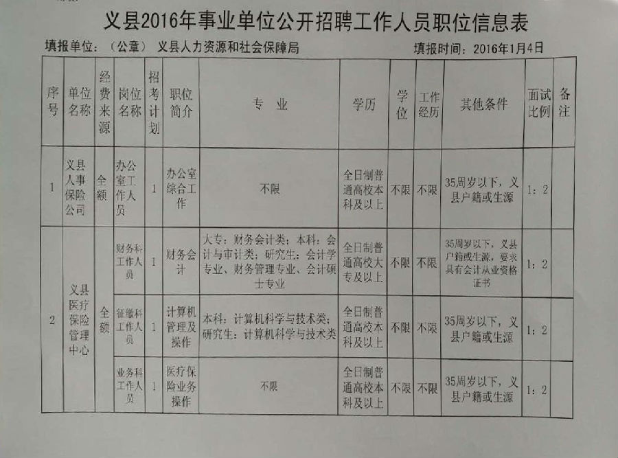 义县在线最新招聘信息概览