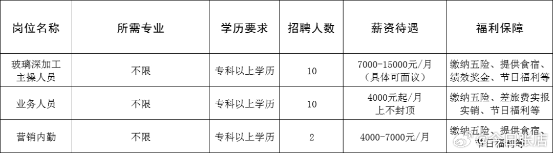 荣成信息港最新招聘动态深度解析