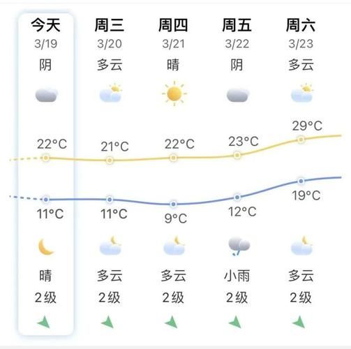 石家庄最新天气24小时详解