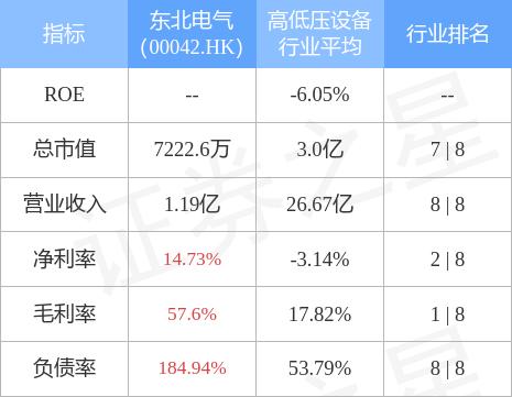 东北电气重组最新消息，重塑企业架构，开启新篇章