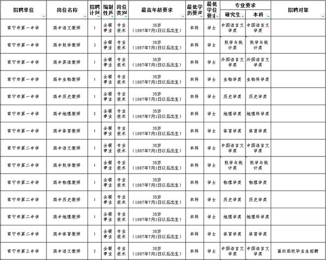 常宁市招聘网最新招聘动态深度解析