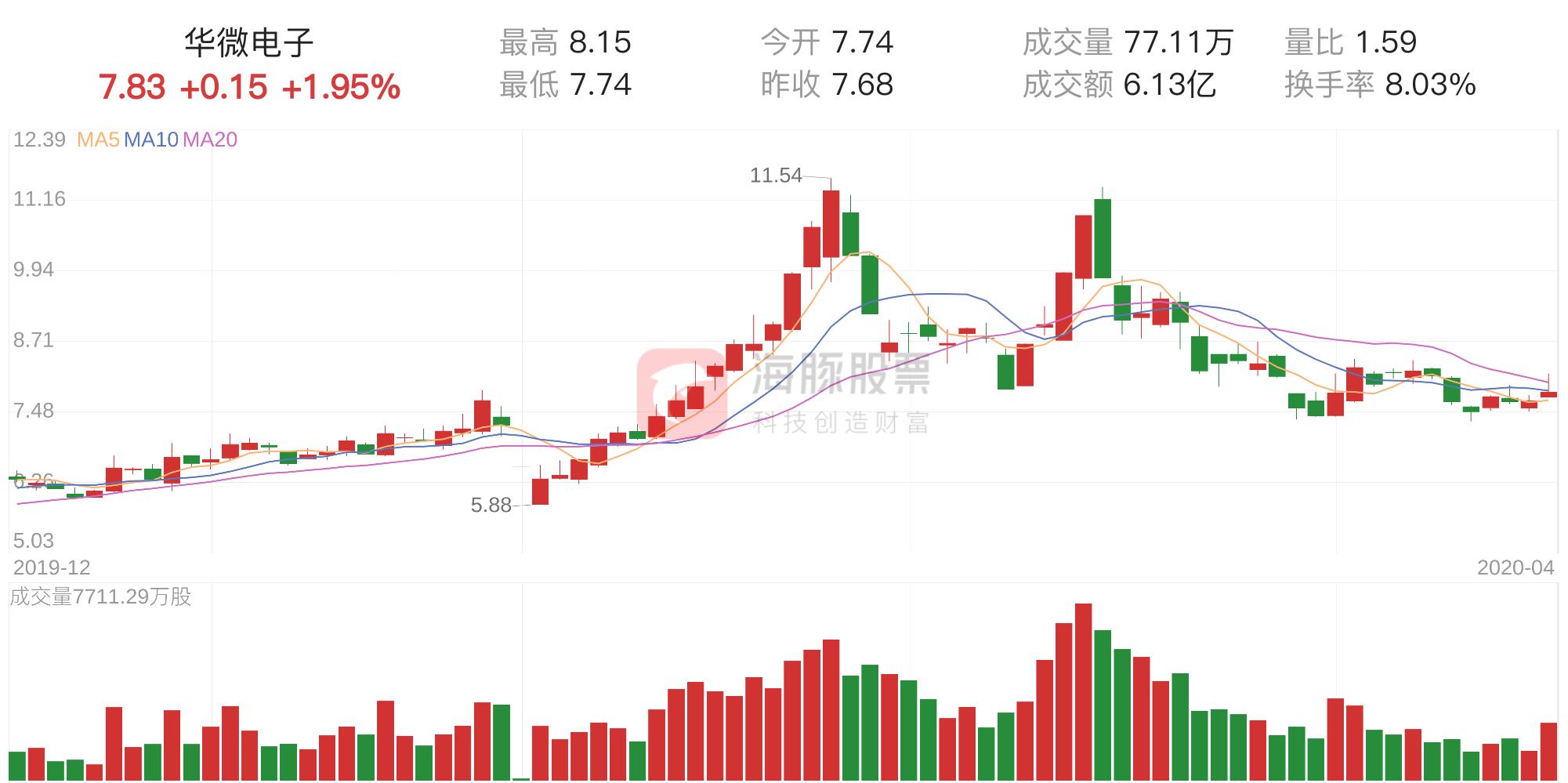 关于600360的最新消息深度解析