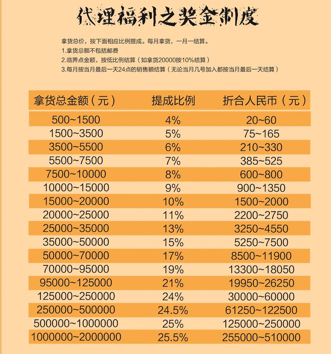 如新奖金制度最新版深度解析