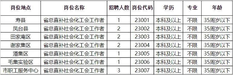 当涂开发区最新招聘动态及其影响