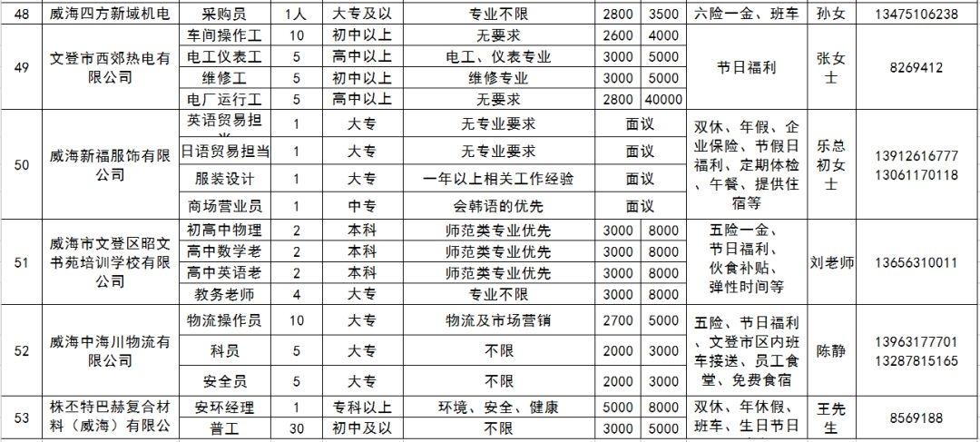 文登之窗最新招聘信息概览