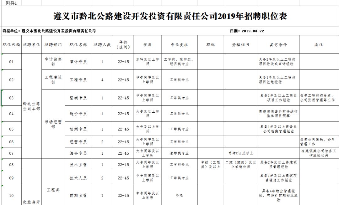 遵义人才市场最新招聘动态深度解析