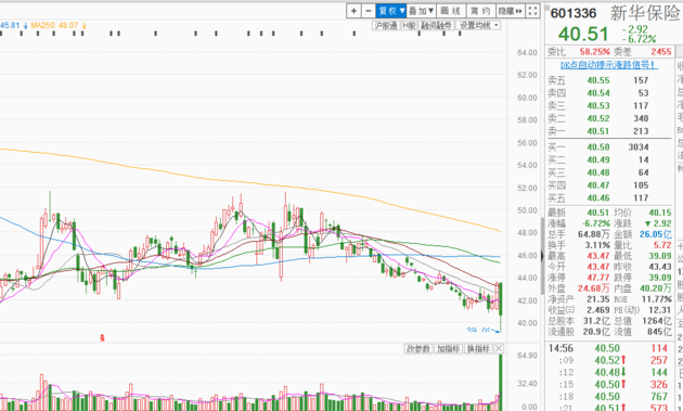 新华保险股票最新消息深度解析