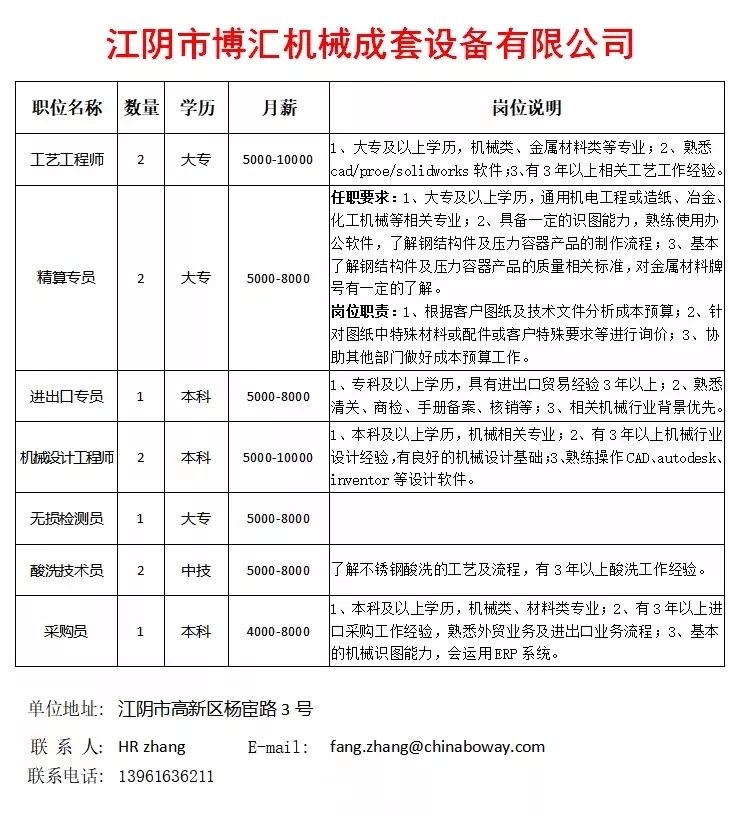 江阴本地最新招工信息概览