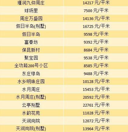 苏州昆山房价走势最新消息深度解析