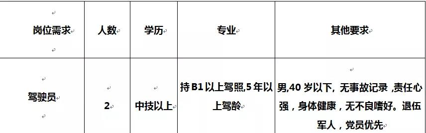 长水机场招聘网最新招聘动态深度解析